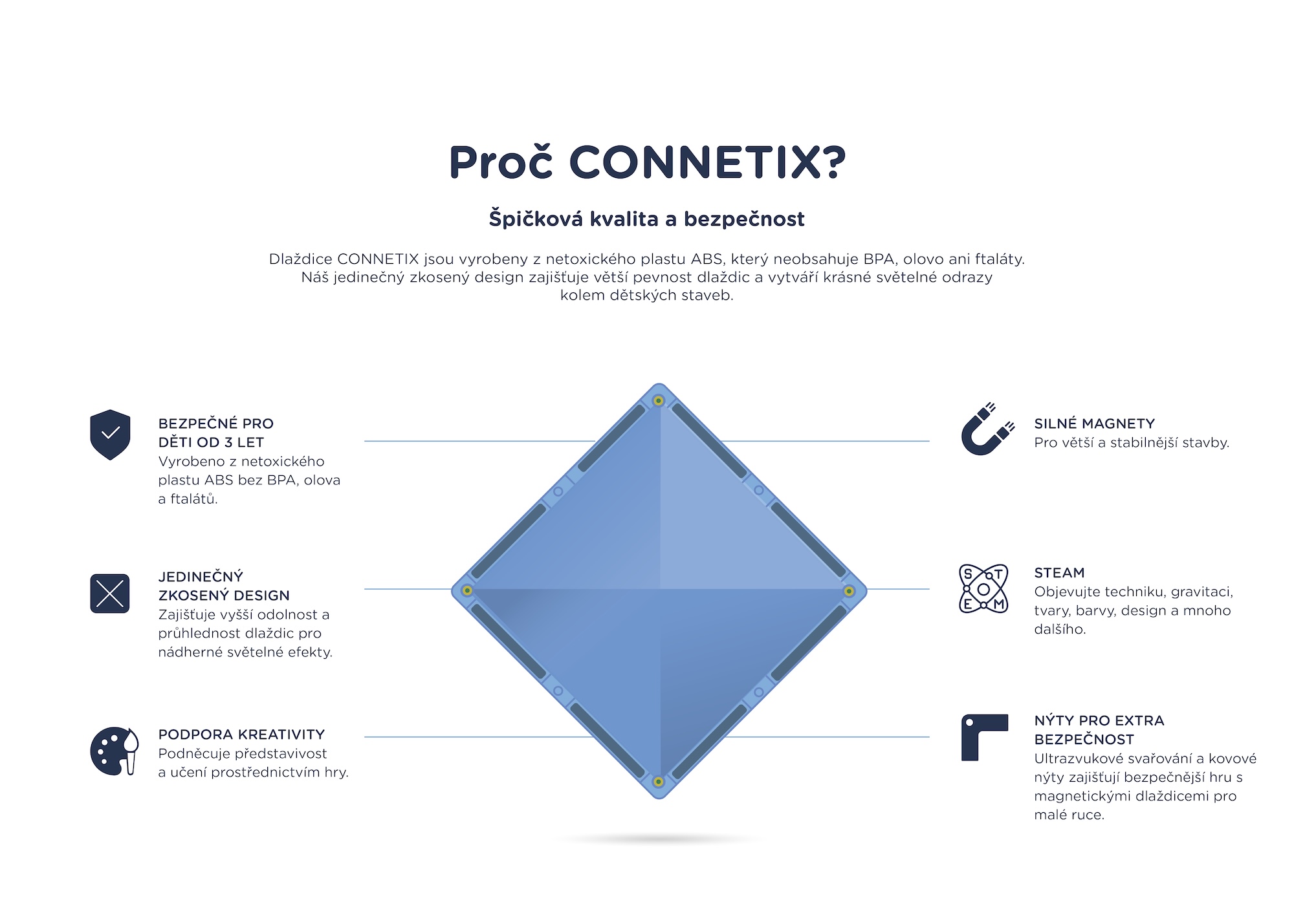 Proč vybrat CONNETIX