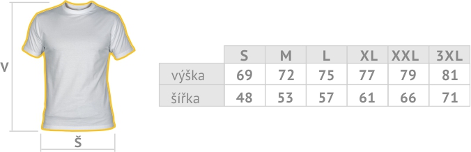 Velikostní tabulka